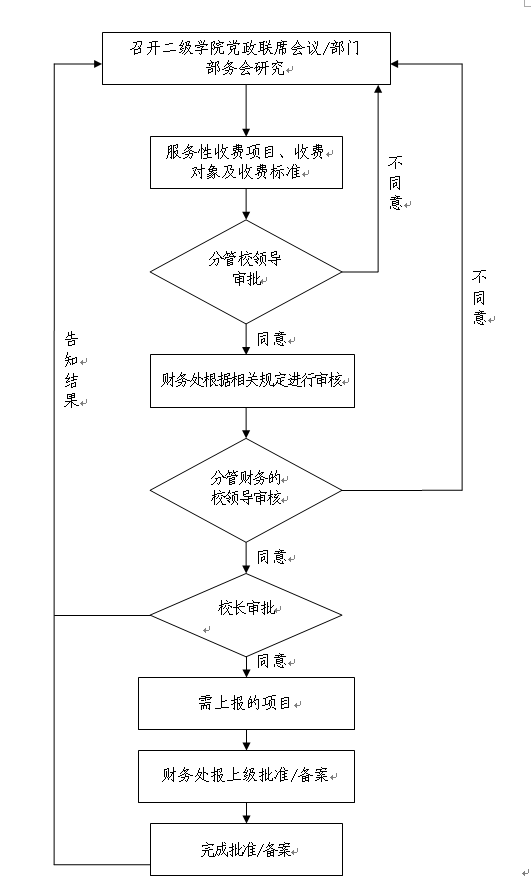 狠狠躁夜夜躁人人爽超碰97香蕉服务性收费项目审批流程
